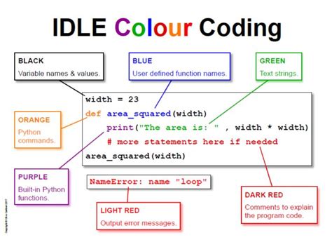 Python Idle Colour Codes Poster Teaching Resources