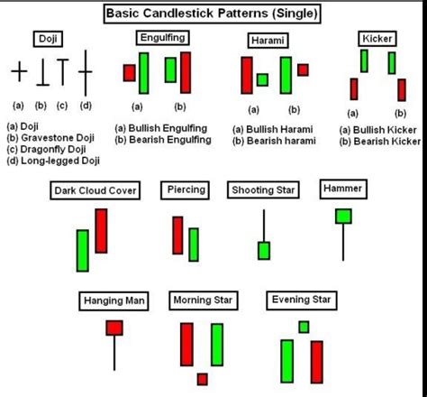 Basic Candlestick Chart Patterns Candlestick Patterns Explained Plus
