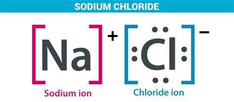 Sodium Chloride Preparation Properties Structure And Uses
