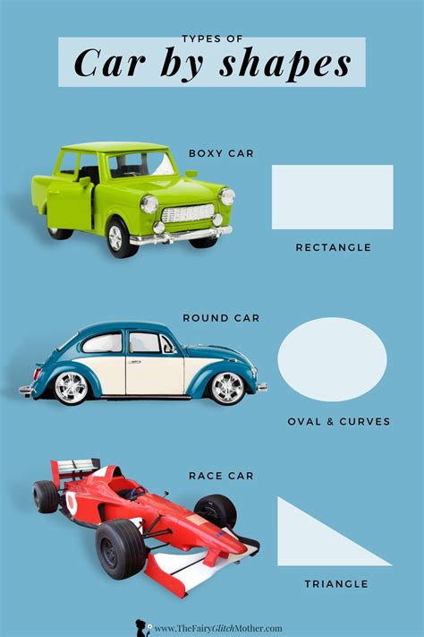 Car Drawing For Kids How To Make It Easy Peasy