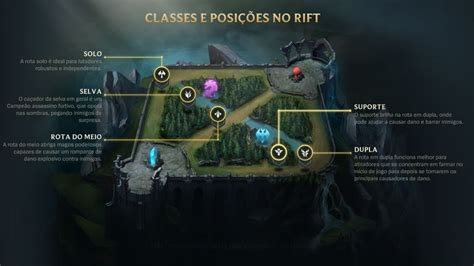 Como Jogar League Of Legends Wild Rift No Celular Voxel