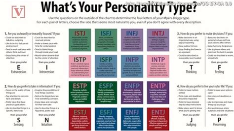 Emotional stability, extraversion, conscientiousness, agreeableness and. Does the Myers-Briggs personality test really work ...
