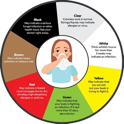 Snot Color 6 Clues To A Childs Health From A Runny Nose Eastern