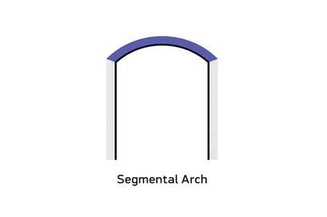 36 Different Types Of Arches Shapes Materials Center Numbers Homenish