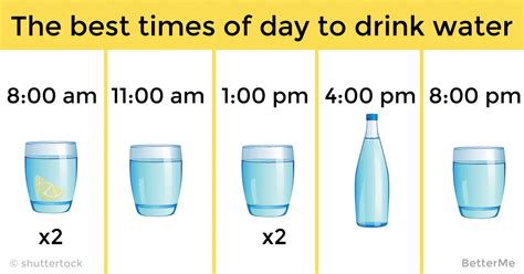 The Best Times Of Day To Drink Water