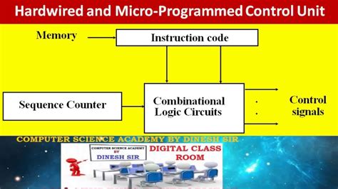 Architecture of computer system can be considered as a catalog of tools available for any operator using the system, while. Control Unit Design in Computer Architecture : Hardwired ...