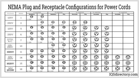 Printable Nema Plug Configuration Chart