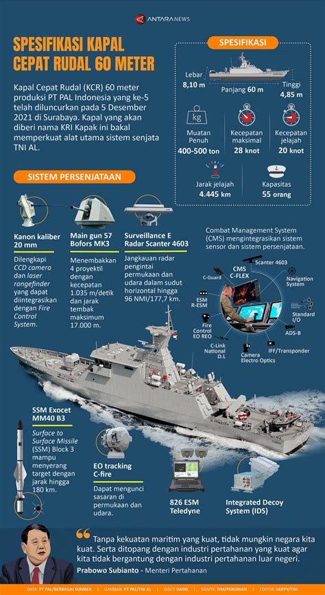 Spesifikasi Kapal Cepat Rudal 60 Meter Infografik Antara News