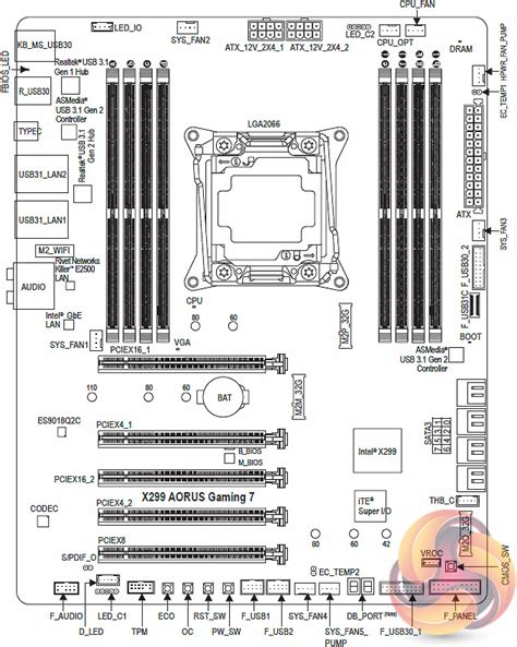 15 Gigabyte Motherboard Wiring Diagram Hp 2000 Motherboard