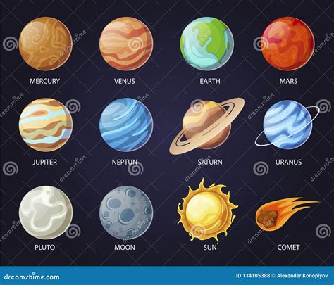 Planètes De Système Solaire Avec Des Noms Ensemble Dastrologie