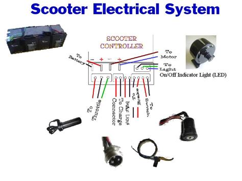 PARTS ALTERNATIVE - UNIVERSAL SCOOTER PARTS