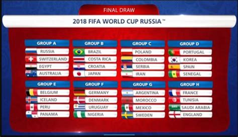 Fifa world cup 2018 group draw. Fifa 2018 World Cup Group Stage Nigeria In Group Of Death ...