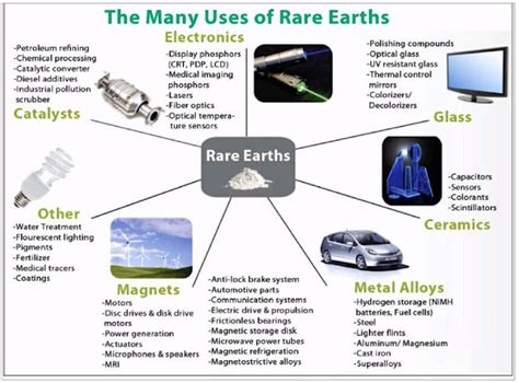 What Are Rare Earth Elements And Why Are They So Named