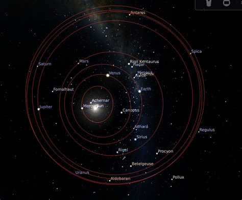 See Planet Orbits To Correct Scale In Stellarium 213 · Stellarium