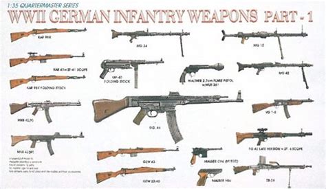 Wwii German Infantry Weapons Dragon 3809