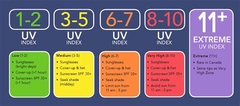 The ultraviolet (uv) index is a scale that represents the intensity of uv radiation produced by the sun. Vacations Can Be Extreme | Thunder Bay District Health Unit