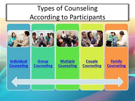 Guidance Services