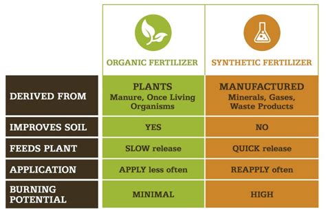 Fertilizer Facts And Labels What Ratios Represent Joe Gardener®