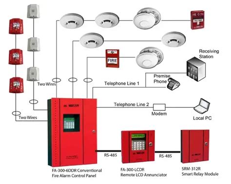 Fire Alarm Control Panel Facp Types And How Does It Work