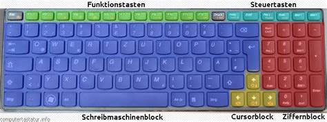 Zwei Grad ~ Seite Gemeinsame Auswahl Tastenkombination Tastatur Deutsch