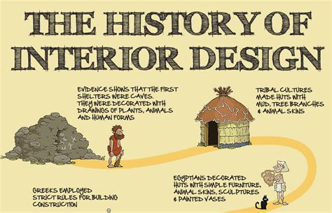 The History Of Interior Design Infographic