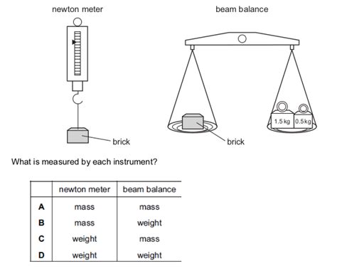 Mass Weight And Density Quiz 1