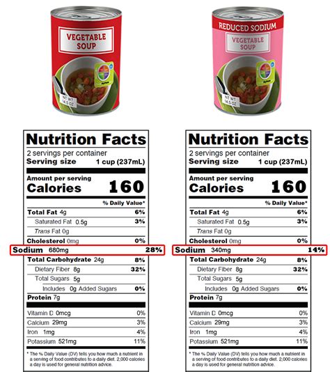 37 Understanding Food Labels Medicine Libretexts