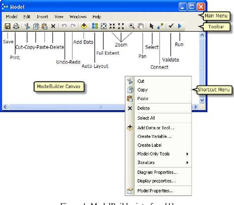 Figure 1 From Arcgis Modelbuilder Functionality For Cad To Gis