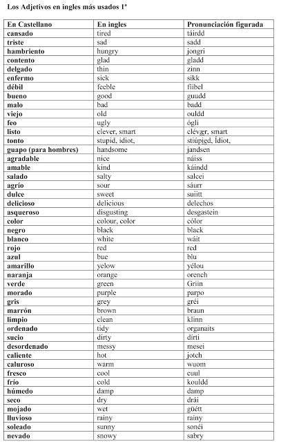 Example Verbos Adjetivos Ingles Simple Sado