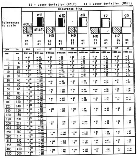 Iso Fits And Tolerances Chart Keencup