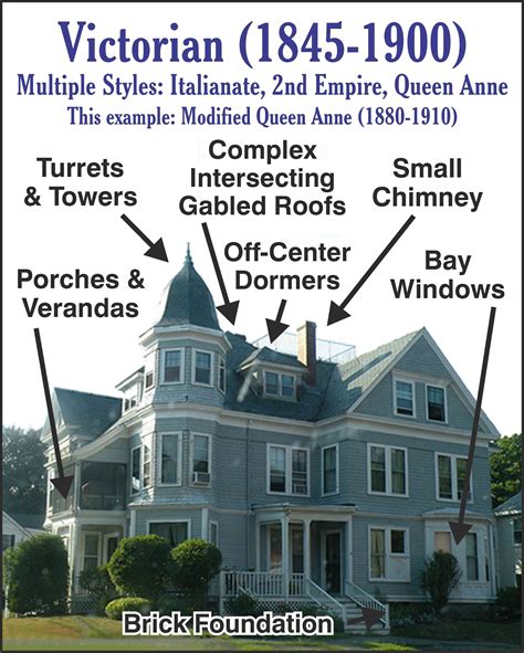 Characteristics of Victorian Architecture : VictorianEra