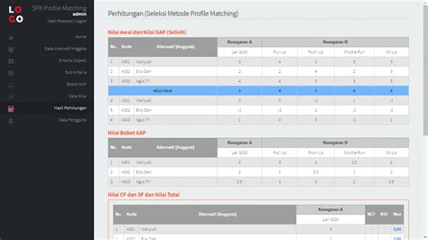 Download Source Code Aplikasi Spk Metode Profile Matching Free Gratis