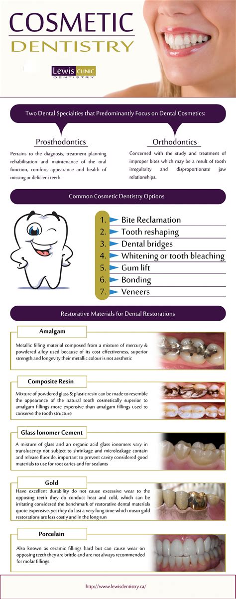 Cosmetic Dentistry Visual Ly