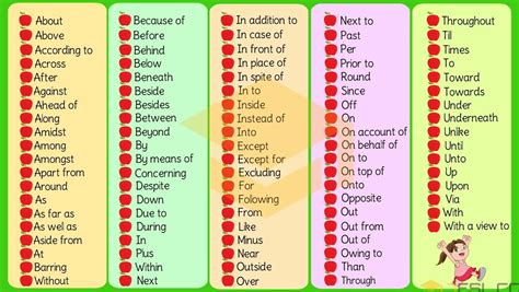 Full List Of Prepositions In English With Examples 7 E S L