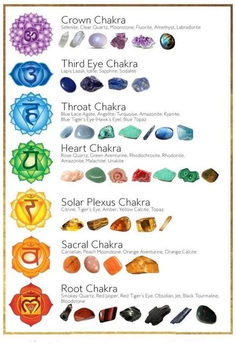 Chakra Stones And Crystals For Healing And Balancing