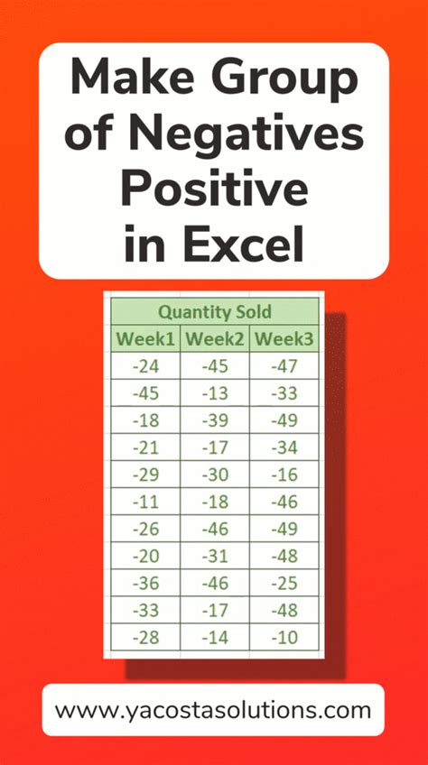 The best way to change the negative numbers to positive is using abs() function in excel. 4 Ways to Change a Range of Cells from Negative to ...