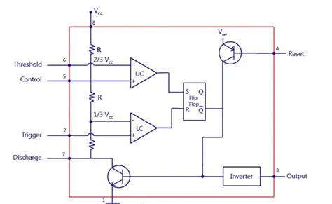 Introduction To 555 Timer The Internal Block Diagram And The Pin