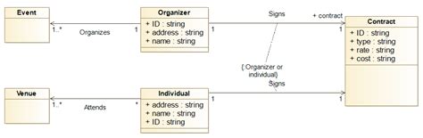 Uml Eitheror Class Diagram Stack Overflow