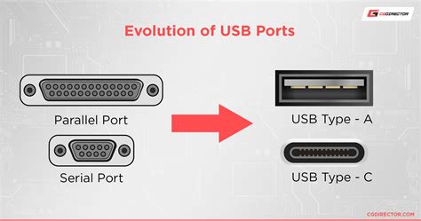 All Types Of Usb Ports Explained And How To Identify Them