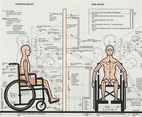 Pin By Dipjyoti Mech On Design Wheelchairs Design Wheelchair