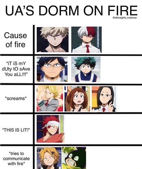 My Bnha Meme Book Bnha Character Memes N Charts In 2020 My Hero My