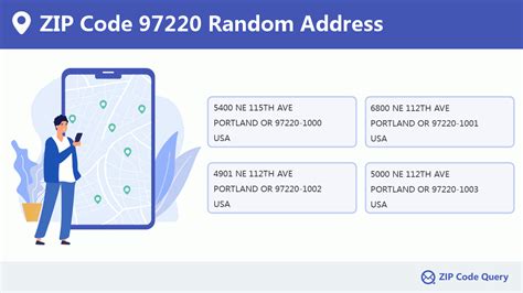 Zip Code 5 97220 Portland Or Oregon United States Zip Code 5 Plus 4 ️