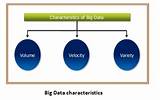 What Are The Characteristics Of Big Data