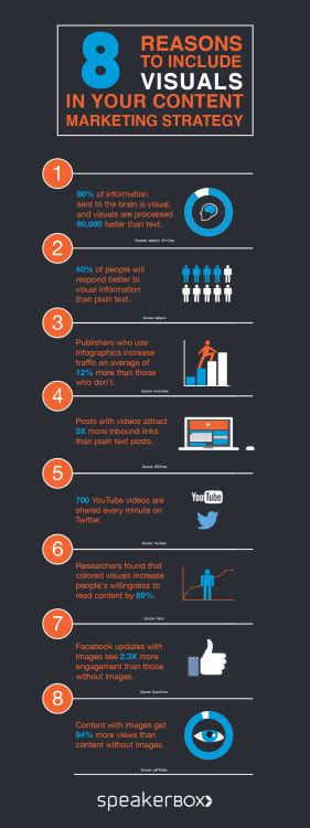 Socialmediadaily Infographic 8 Reasons To Include Visuals In