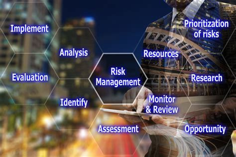 Key Steps To A Robust Risk Management Program Risk Management Monitor