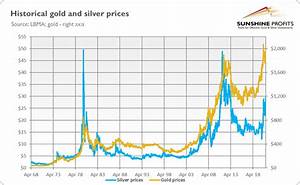 Is Silver The New Gold Investing Com