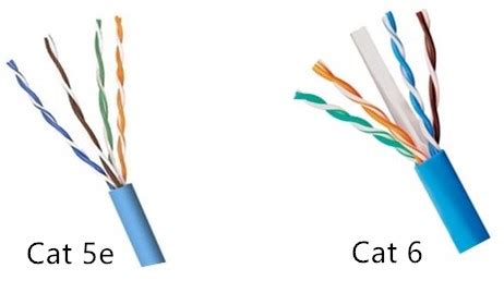 Since 2001, the variant commonly in use is the category 5e specification (cat 5e). Cat 5e or Cat 6 — Which Do You Choose? - Orenda - Medium