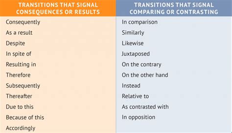 Words are expressive, emotive, nuanced, subtle, erudite and discerning! 014 Comparison Essay Transition Words List Study Pinterest ...