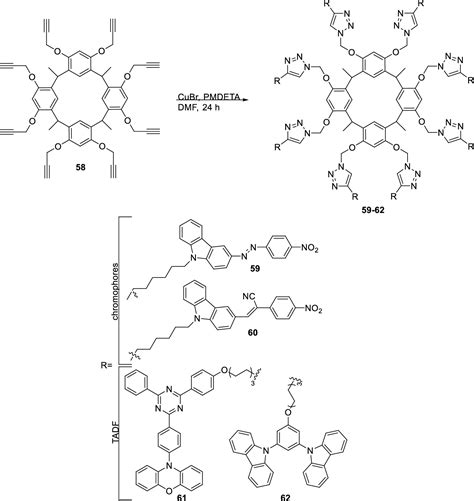 Copperi Catalyzed Alkyneazide Cycloaddition Cuaac “click” Reaction