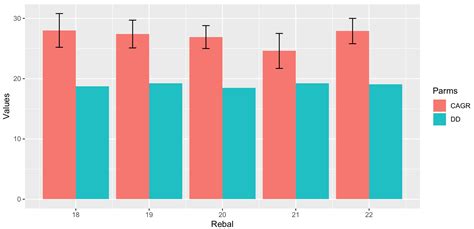 Solved Grouped Barplot With Errorbars In Ggplot R Porn Sex Picture